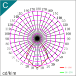 FR - curva 