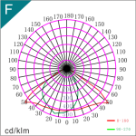 FR - curva 